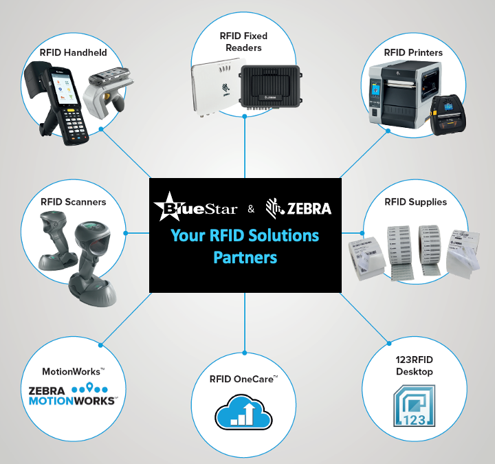 a Zebra RFID Specialists and benefit from better prices and more